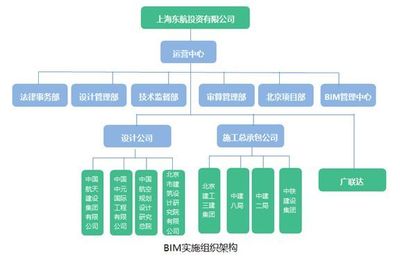 世紀(jì)工程擁抱新技術(shù) 北京新機(jī)場東航基地的BIM實踐與建設(shè)工程投資管理創(chuàng)新