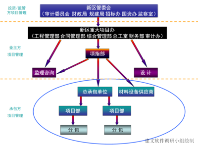 基建工程信息化案例分析 甲方項目管理解決方案與勞務分包優(yōu)化
