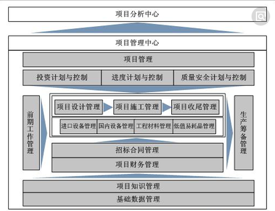 泛普軟件 重構建設工程項目投資管理與信息咨詢的數(shù)字化藍圖