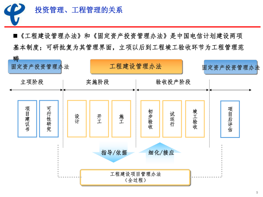 《中國電信四川公司工程建設項目管理辦法》宣貫