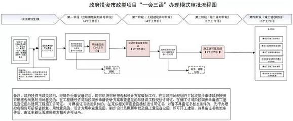 提升企業(yè)獲得感！?？诮瓥|新區(qū)試點(diǎn)