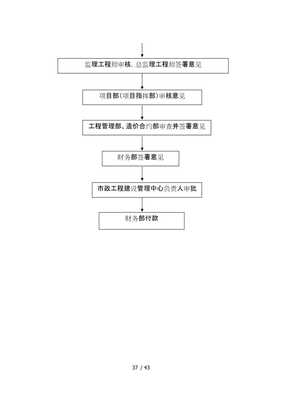 最終327工程建設(shè)項目投資控制管理辦法 展示頁面投資管理與信息咨詢實務(wù)指南