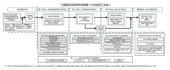 “圖文解讀”太白湖新區(qū)工程建設項目審批改革實施方案 優(yōu)化投資管理與信息咨詢新路徑