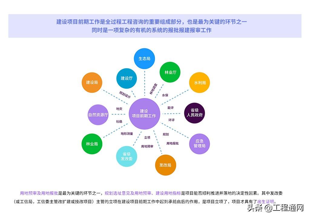 廣西全過程工程咨詢之建設項目前期工作經驗分享 投資管理與信息咨詢的實踐要點