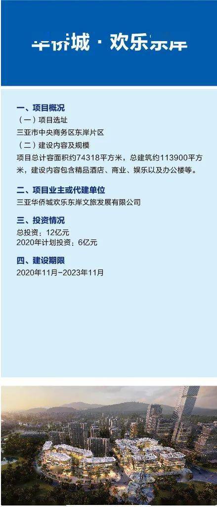 總投資166.7億元 三亞23個(gè)海南自貿(mào)港建設(shè)項(xiàng)目集中開(kāi)工